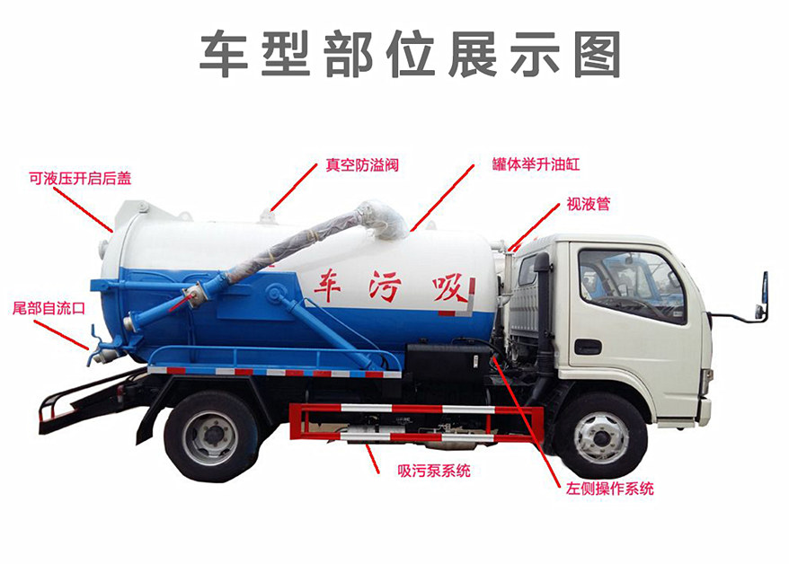 福田時代吸污車車型部位展示圖